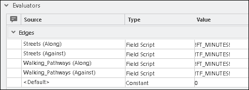 Setting the appropriate fields for the field script evaluators on the Minutes cost Setting the appropriate fields for the field script evaluators on the Minutes cost