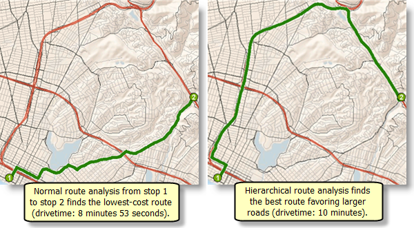 A comparison of a nonhierarchical route analysis and a hierarchical route analysis A comparison of a nonhierarchical route analysis and a hierarchical route analysis