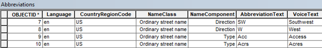 Abbreviations table Abbreviations table