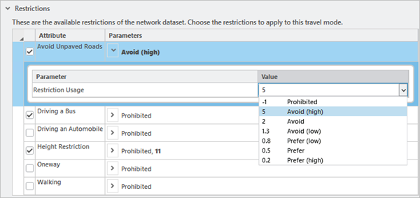 Changing the value for the Avoid Unpaved Roads restriction from Avoid to Avoid High Changing the value for the Avoid Unpaved Roads restriction from Avoid to Avoid High