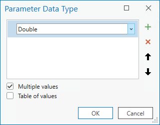 The Parameter Data Type dialog box showing the Double type selected and the Multiple values option checked. The Parameter Data Type dialog box showing the Double type selected and the Multiple values option checked.