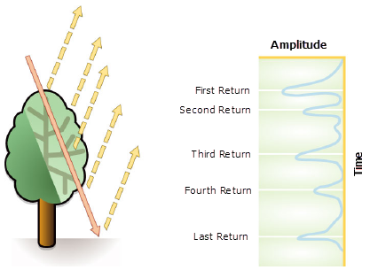Diagram of return types Diagram of return types