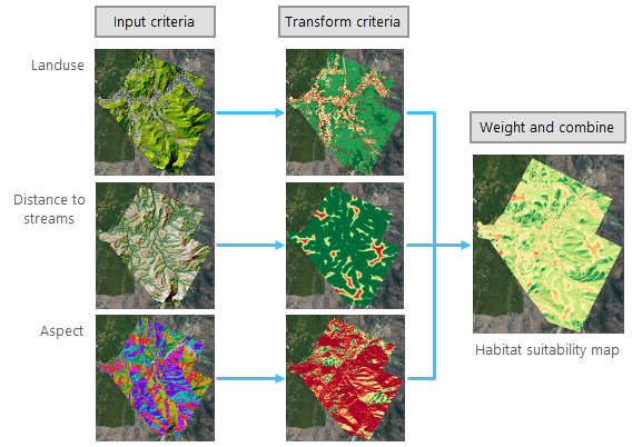 Submodel to create the habitat suitability map Submodel to create the habitat suitability map