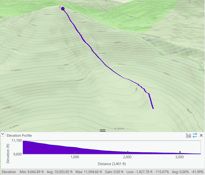 An interactive steepest path profile graph created in a scene. An interactive steepest path profile graph created in a scene.