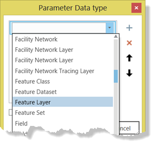 Parameter data types Parameter data types