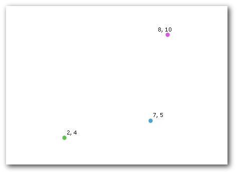 Point geometry Point geometry