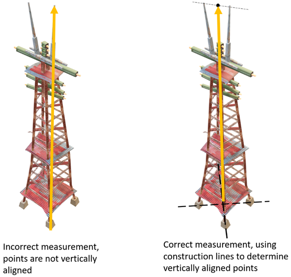 Making correct height measurements Making correct height measurements