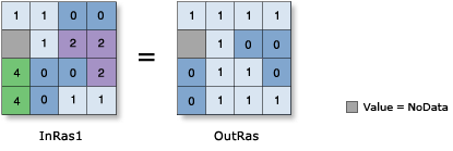 Less Than (Relational) operator illustration Less Than (Relational) operator illustration
