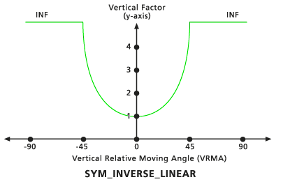 VfSymInverseLinear vertical factor graph VfSymInverseLinear vertical factor graph