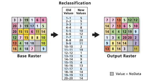 RemapValue remap table image RemapValue remap table image