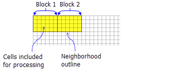 NbrRectangle neighborhood for BlockStatistics function NbrRectangle neighborhood for BlockStatistics function