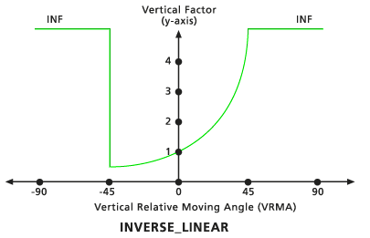 VfinverseLinear vertical factor graph VfinverseLinear vertical factor graph