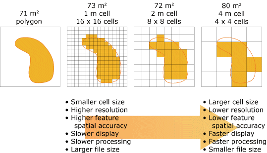 Resolution and pixel size example Resolution and pixel size example