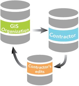Third-party contractor read-only approach as a possible distributed data scenario Third-party contractor read-only approach as a possible distributed data scenario