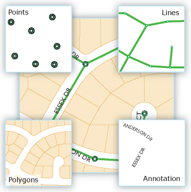 Point, line, polygon and annotation feature classes represented on a map Point, line, polygon and annotation feature classes represented on a map