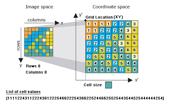 Diagram of pixel values Diagram of pixel values