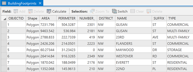Feature classes stored as a table with each row containing a feature. Feature classes stored as a table with each row containing a feature.