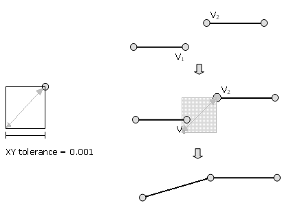 Cluster tolerance example Cluster tolerance example