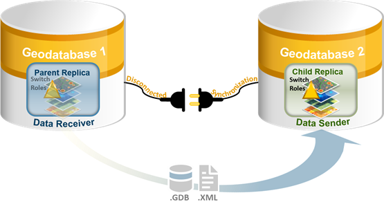 Step 3 to change the roles of the replica Step 3 to change the roles of the replica