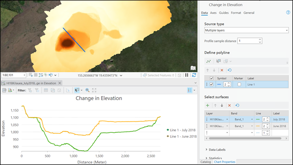 Surface profile created from two layers. Surface profile created from two layers.