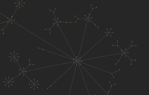 Simple link chart with circular substructures layout Simple link chart with circular substructures layout