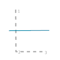 A construction guide for the Perpendicular To First Segment rule option A construction guide for the Perpendicular To First Segment rule option