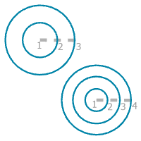 A construction guide for the Concentric Circles rule option A construction guide for the Concentric Circles rule option