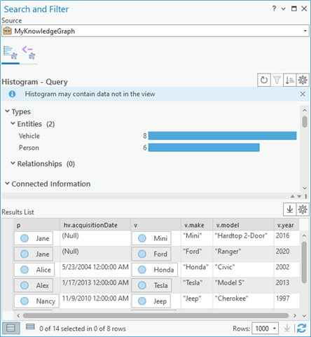 Summarize the query results on the Histogram tab in the Search and Filter pane.