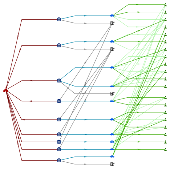 A link chart arranged with the left to right tree layout.