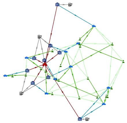 A link chart arranged with the fusiform organic layout