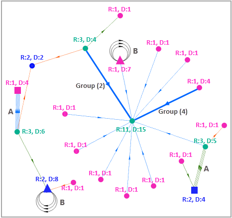 Link charts in ArcGIS AllSource, Part 1: Create your first link chart