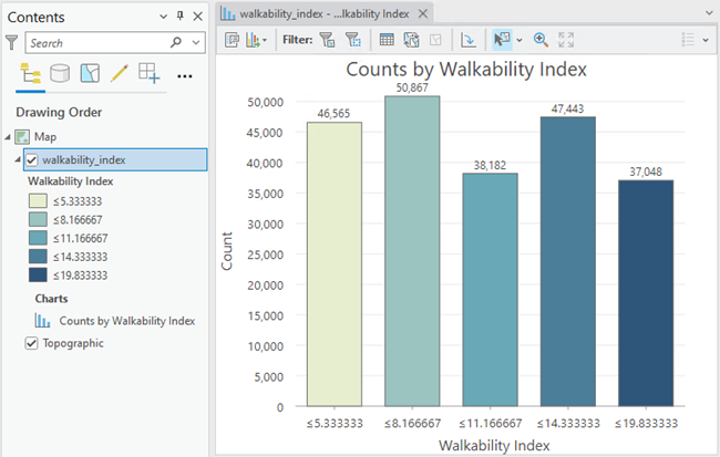 Bar chart configured to match layer symbology