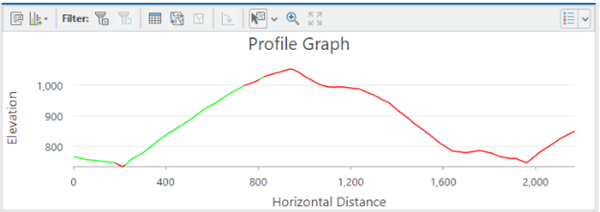 Line only profile graph