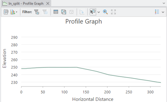 Chained line on a profile graph