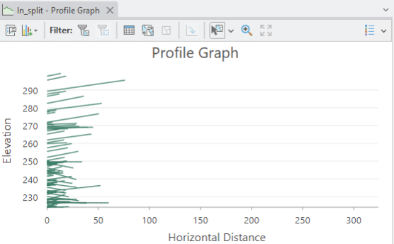 Individual lines on a profile graph