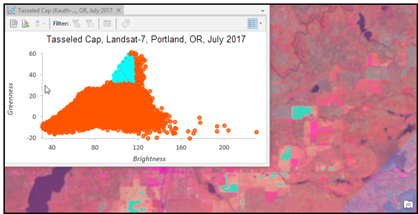 Pixels meeting the selection criteria in the scatter plot are highlighted in the map display.