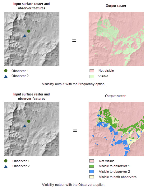 Visibility outputs illustration