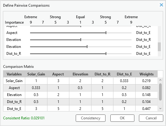 Updated weights and consistent CR