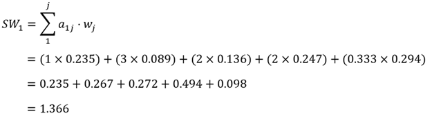 Weighted sum for Solar_Gain variable example