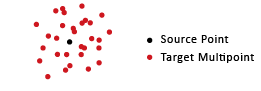 Point to Multipoint function