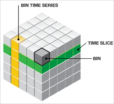 A diagram of a bin in a space-time cube