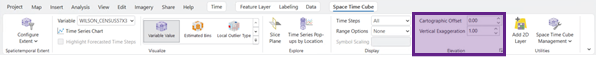 The Elevation group on the Space Time Cube ribbon
