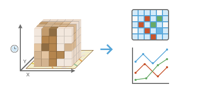 Time Series Clustering tool illustration