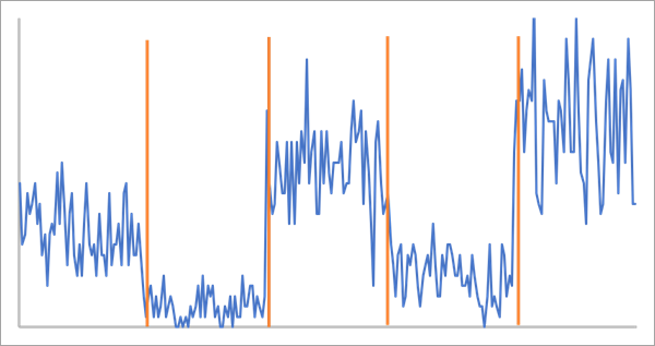 Count change type