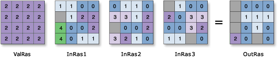 Example Greater Than Frequency tool input and output values