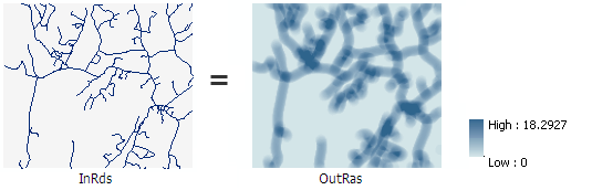 Line Density illustration