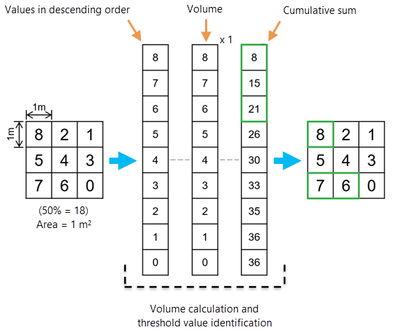 Volume percentile contour calculation example