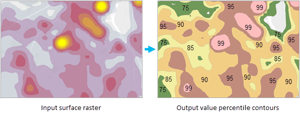 Value Percentile Contours tool illustration
