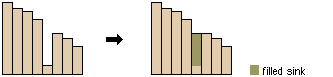 Profile view of a sink before and after running Fill