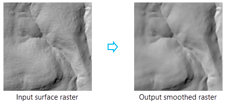 Feature Preserving Smoothing tool illustration